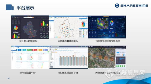 如何利用水質監測生態網為水環境監測注入新動力？——ShareShine環保講堂